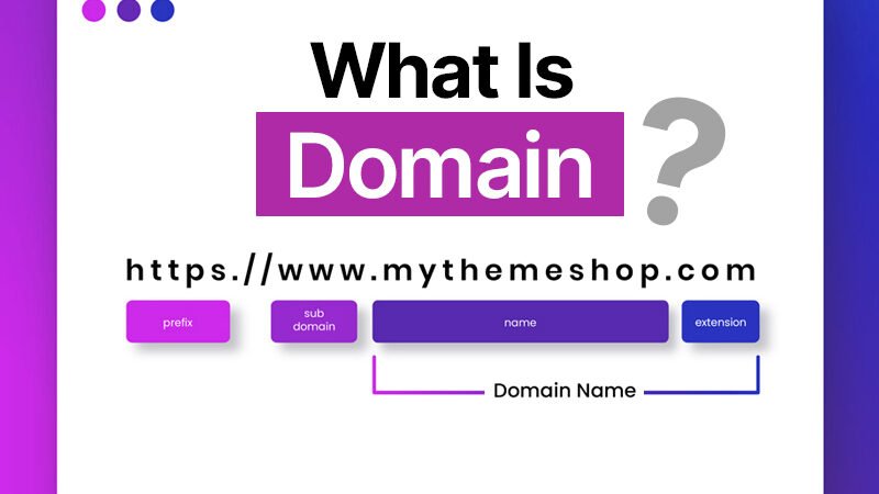 What Is Website Domain? A simple Explanation with Examples