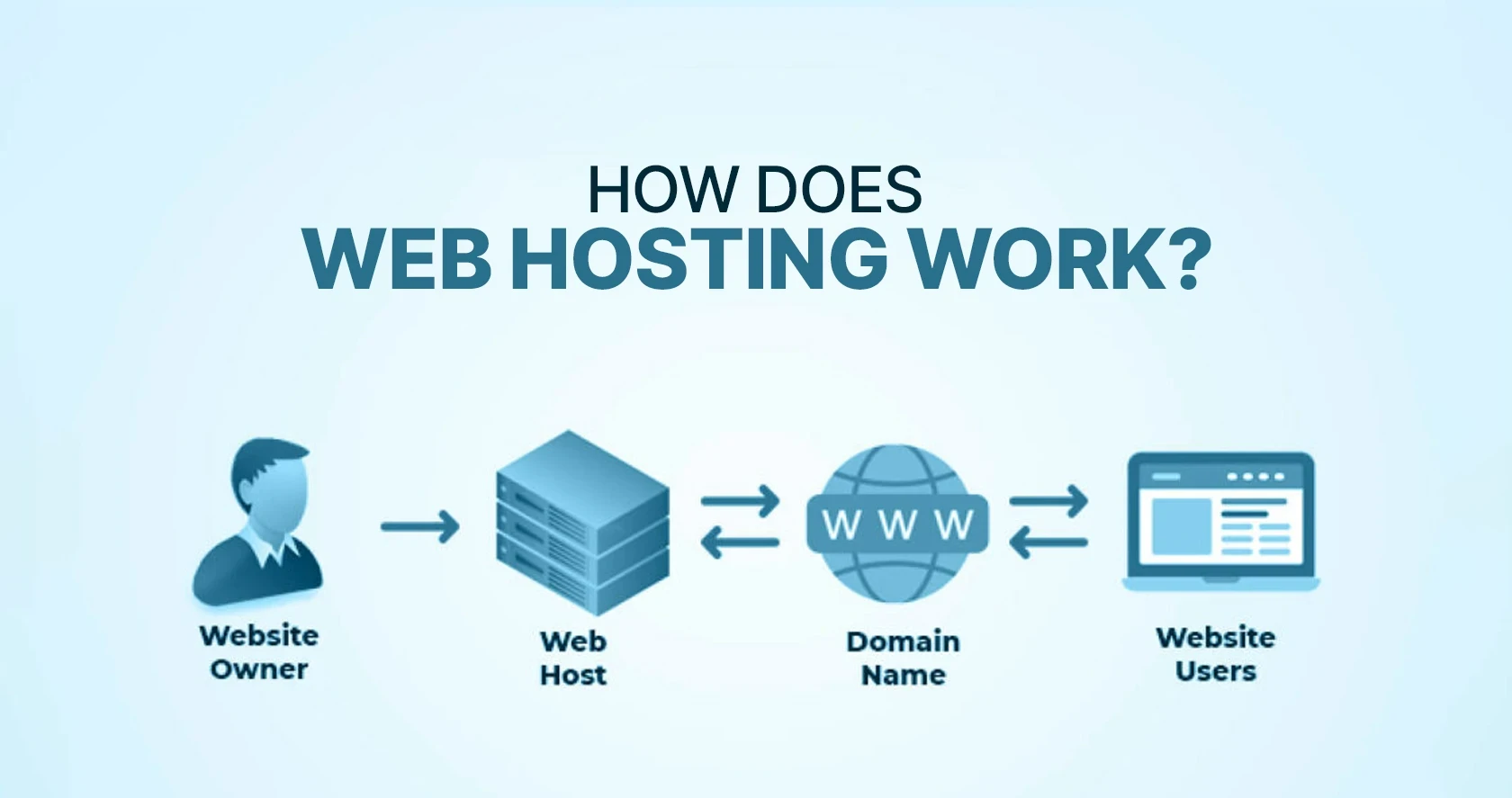 web hosting service